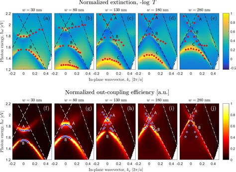 Skoltech Gold Changes The Photoluminescence Of Silicon Quantum Dots