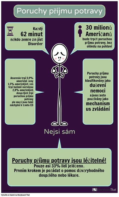 Infographic Aktivita Poruch Příjmu Potravy Storyboard