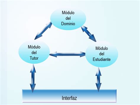 Los Sistemas Tutores Inteligentes Revista Tino