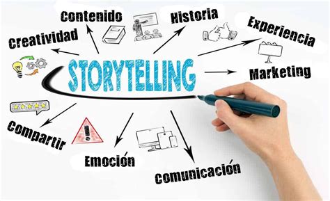 Storytelling Qué es 11 recomendaciones para crear un Storytelling