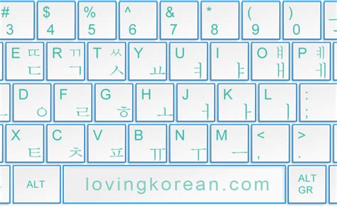 Korean Keyboard Layout Hangul Typing Loving Korean Boyfriend In Korea ...