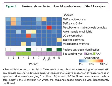 NGS for Microbial Diagnostics