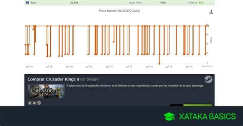 Steam Cómo Ver El Historial De Precios De Un Juego