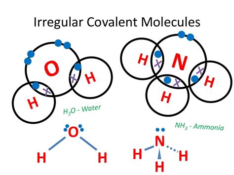 Shapes of covalent molecules 