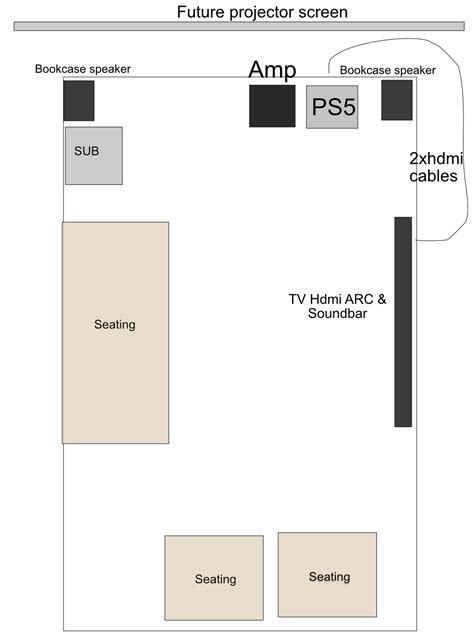 Sonos Amp w/soundbar and subwoofer connections question. | Sonos Community