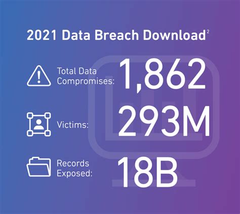 Data Breach Response Guide