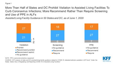 Under the Radar: States Vary in Regulating and Reporting COVID-19 in ...