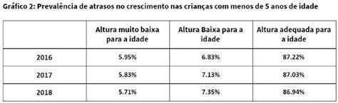 Agenda 2030 Relatório aponta retrocessos em políticas públicas do