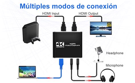 KUPVALON Capturadora De Video HDMI 4K HDMI A USB 3 0 Convertidor Video