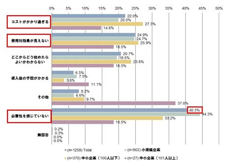 プレス発表「2021年度中小企業における情報セキュリティ対策の実態調査報告書」を公開 アーカイブ Ipa 独立行政法人 情報処理推進機構