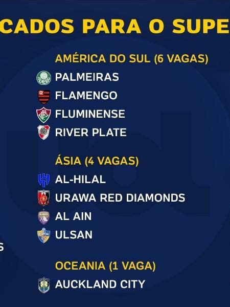 Classificação Super Mundial - Fifa veta dois times de grupos como City ou Eagle no Super Mundial