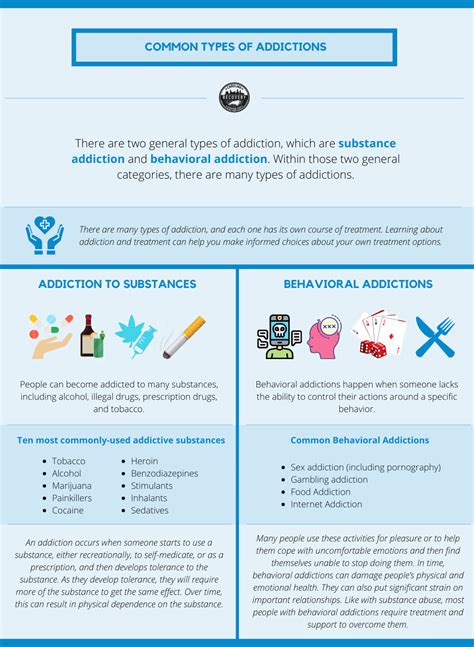 Understanding the Different Types of Addiction: Substance vs. Behavioral