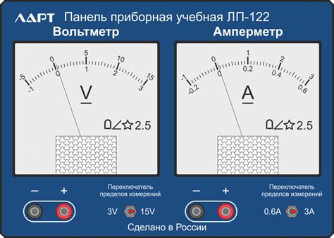 Приборы для измерения параметров электрической цепи