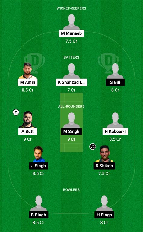 MAR Vs BCC Dream11 Prediction Player Stats Team Markhor Milano Vs