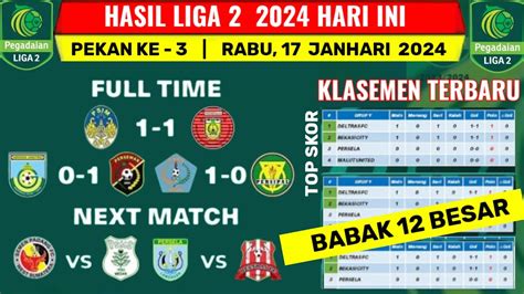 Hasil Liga Indonesia Hari Ini Psim Vs Persiraja Klasemen