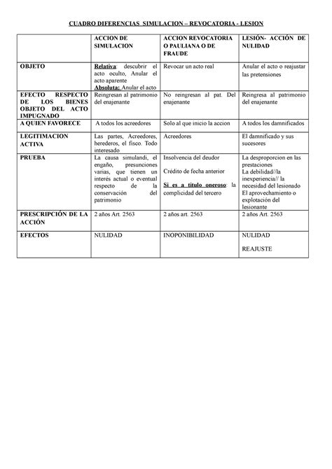 Cuadro Diferencias Simulacion Fraude Lesion Cuadro Diferencias