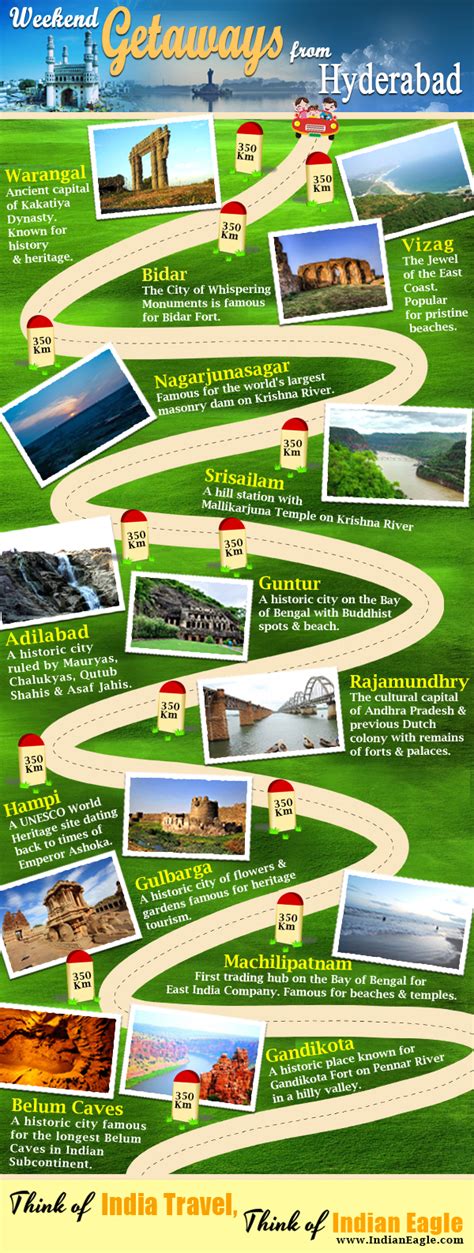 Infographic - Best Weekend Getaways from Hyderabad - Travel to India ...