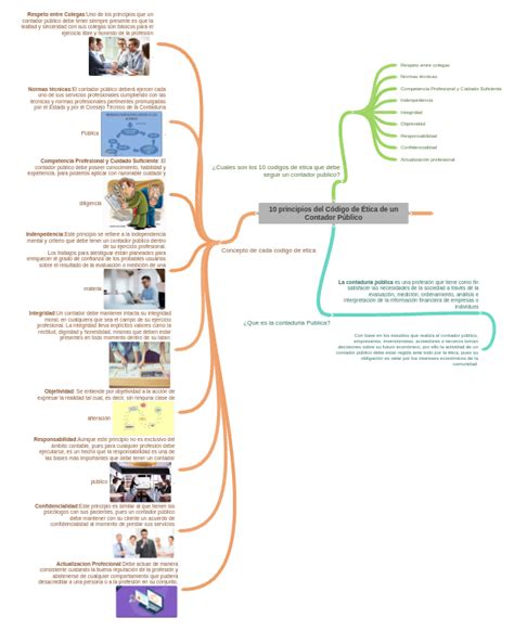 10 Principios Del Código De Ética De Un Contador Público Coggle Diagram