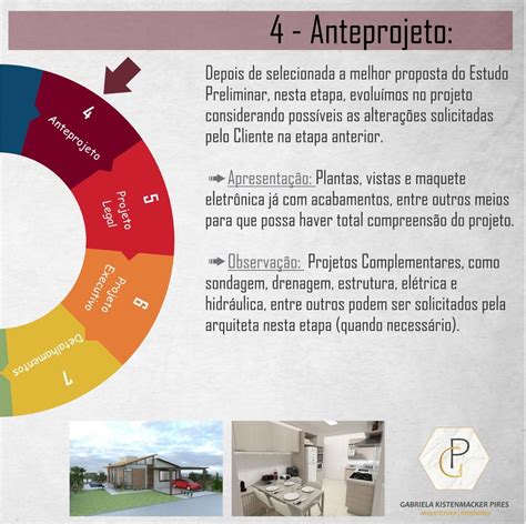 O Que É Anteprojeto - ANTEPROJETO | Dicas de construção casa, Dicas de design de interiores ...