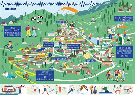 Plans De La Station Alpe D Huez