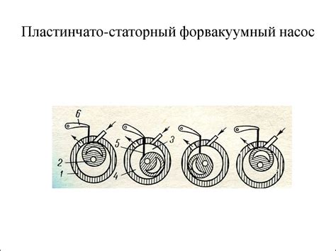 Способы и средства получения вакуума - online presentation