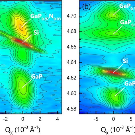 HRXRD Reciprocal Space Maps Around The Symmetric 004 Bragg Reflection