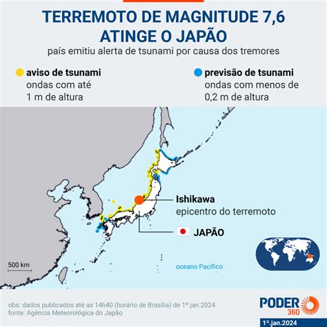 Jap O Reduz N Vel De Alerta De Tsunami Depois De Terremoto