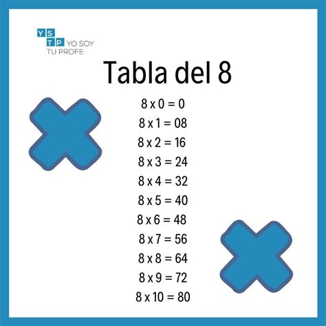 Un Truco Para Aprenderte La Tabla Del 8 En 3 Segundos Yo Soy Tu Profe