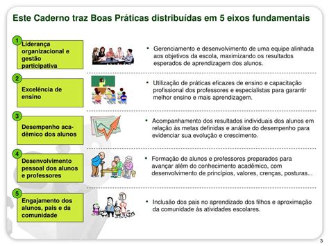 Ppt Caderno De Boas Pr Ticas Dos Diretores De Escola De Minas