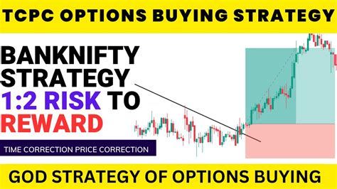 Options Buying Strategy TCPC Time Correction Price Correction