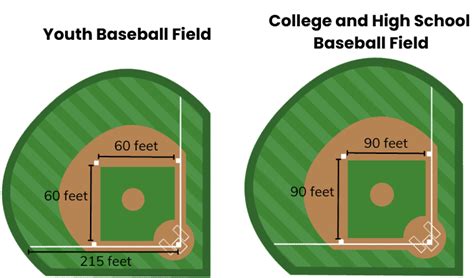 How Many Acres is a Baseball Field? How to Measure?