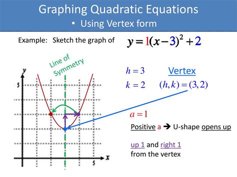 Ppt Graphing Quadratic Equations Powerpoint Presentation Free Download Id6220041