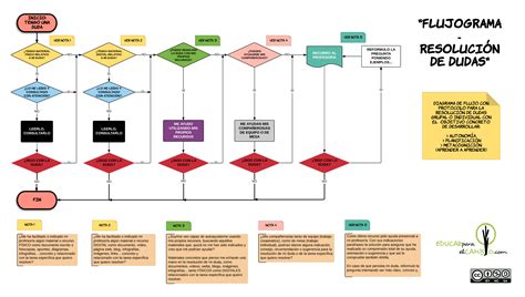 Diagrama Flujo Resolucion Examenes Diagrama De Flujo Para Flickr Images