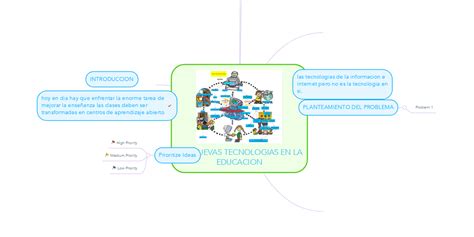 Las Nuevas Tecnologias En La Educacion Mindmeister Mapa Mental