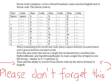 Morse Code Translator Chart