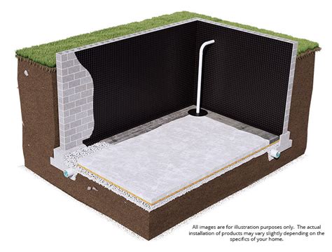 Basement Drainage Systems | Serving Virginia & Maryland | BMW