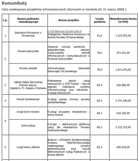 Lista Rankingowa Mswia Codeconcept Pl