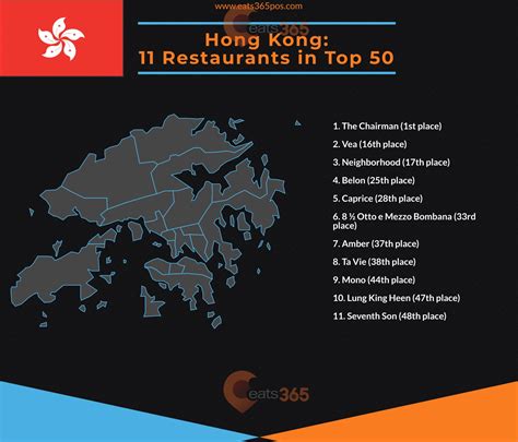 Eats365 Thailand Hong Kong And Singapore Star In Asias 50 Best