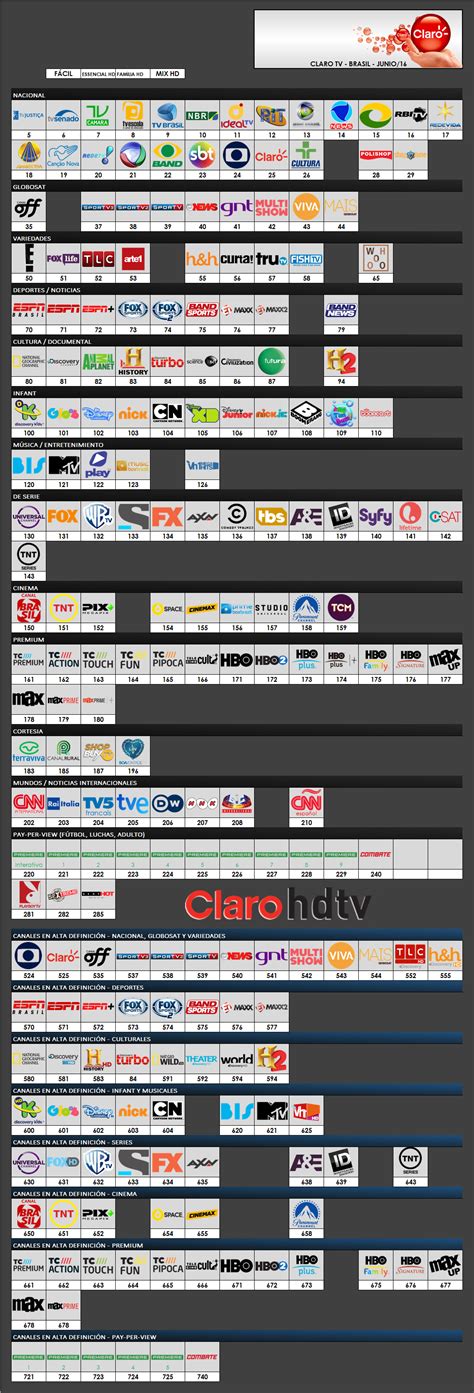 Gu A De Canales Claro Tv Brasil Junio Cableoperadores