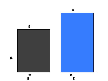 Noise Suppression Benchmark - Picovoice Docs