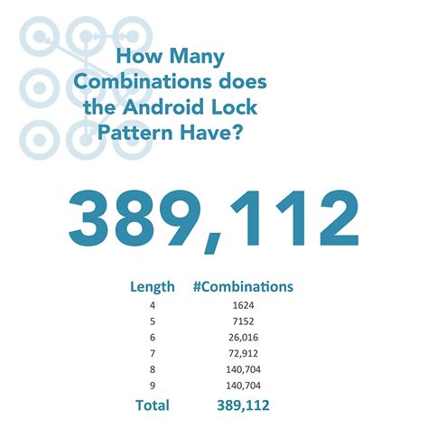 Your mobile lock screen pattern may not be as safe as you think ...