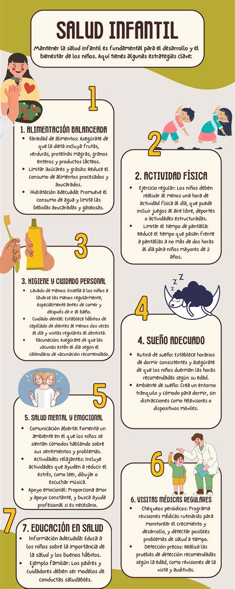 Infograf A Del Cuidado De La Higiene Para La Salud Ilustrada Amarillo