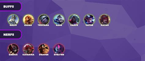 Wild Rift Patch 🌈wild Rift Tier List Patch 31b All Roles