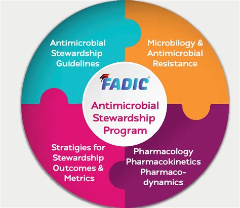 Advanced Level Antimicrobial Stewardship Training Program