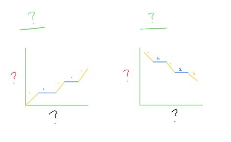 Physical Science = Kinetic Molecular theory Diagram | Quizlet