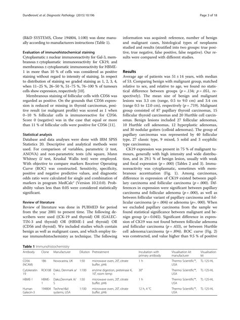 SOLUTION Defining The Value Of Cd56 Ck19 Galectin 3 And Hbme 1 In