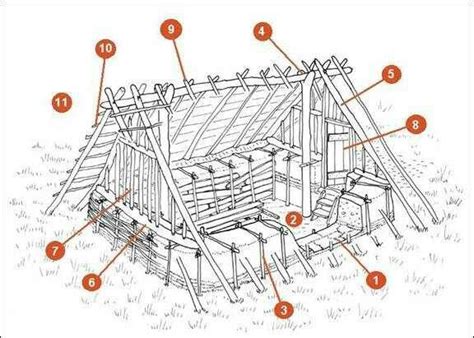 Viking House Viking House Viking Life Tyni House Medieval Houses