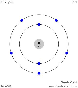 Nitrogen Bohr Model Diagram