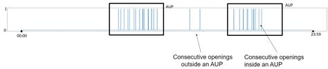 Data Free Full Text Gemsyd Generic Framework For Synthetic Data