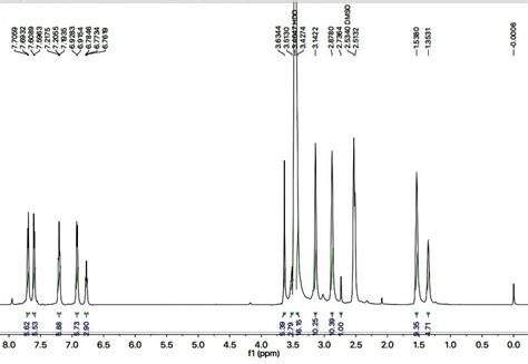 1H NMR Spectrum